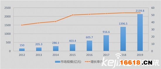 數據深度解讀：史上最權威智能鎖白皮書