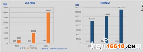 數據深度解讀：史上最權威智能鎖白皮書