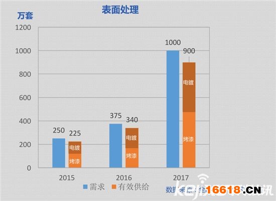 數據深度解讀：史上最權威智能鎖白皮書