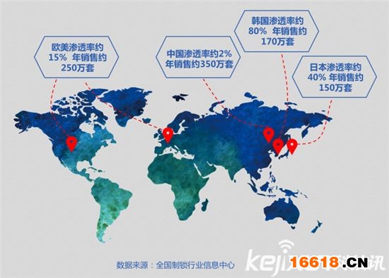 數據深度解讀：史上最權威智能鎖白皮書