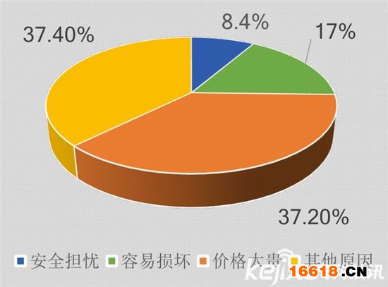 數據深度解讀：史上最權威智能鎖白皮書