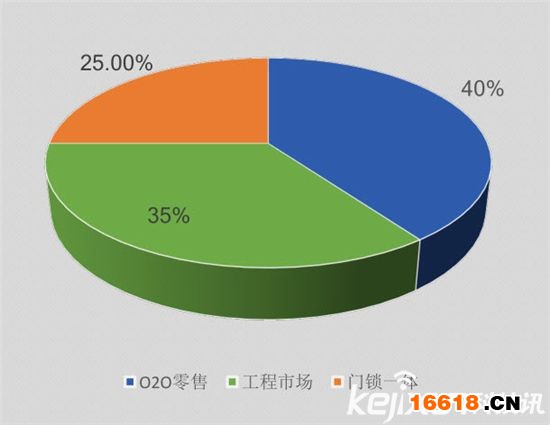 數據深度解讀：史上最權威智能鎖白皮書