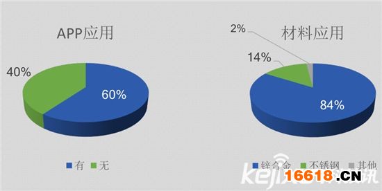 數據深度解讀：史上最權威智能鎖白皮書