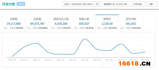 數據深度解讀：史上最權威智能鎖白皮書