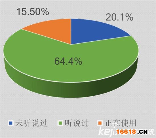 數據深度解讀：史上最權威智能鎖白皮書