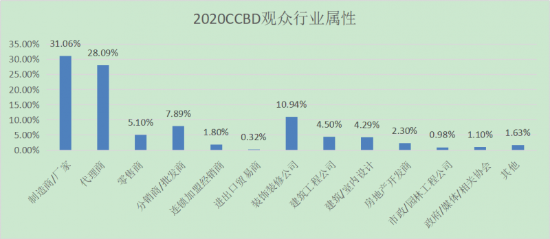 2021中国(成都)家居及智能徏{展览会5