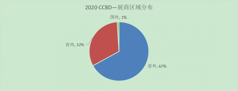 2021中国(成都)家居及智能徏{展览会7