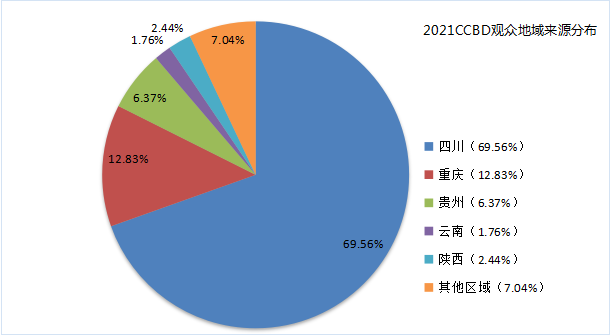 2022成都建博会参展邀请函(1)5