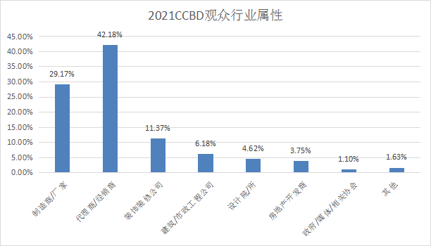 2022成都建博會參展邀請函(1)6