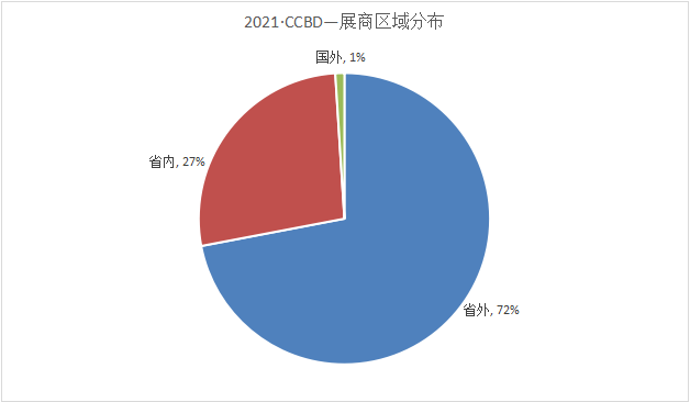 2022成都建博会参展邀请函(1)9