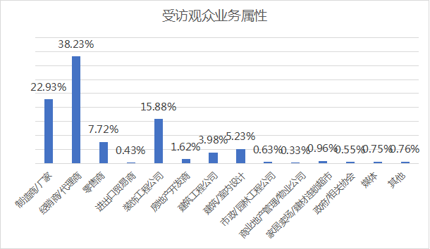 2023中国Q重庆）建筑及装饰材料博览会参展邀请函05045