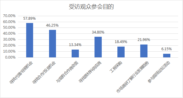 2023中国Q重庆）建筑及装饰材料博览会参展邀请函05044