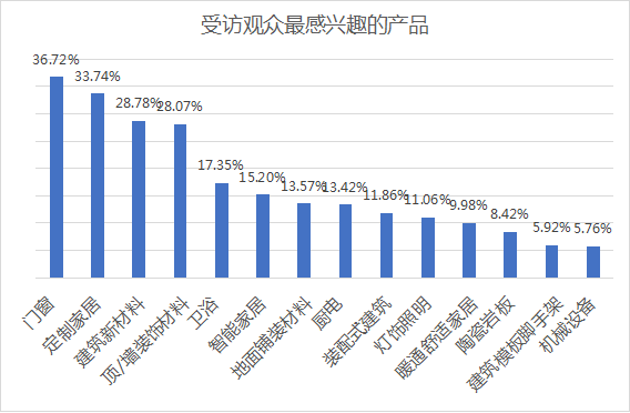 2023中国Q重庆）建筑及装饰材料博览会参展邀请函05043