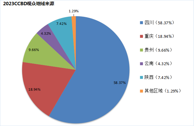 2024中國成都建博會展會參展邀請函4